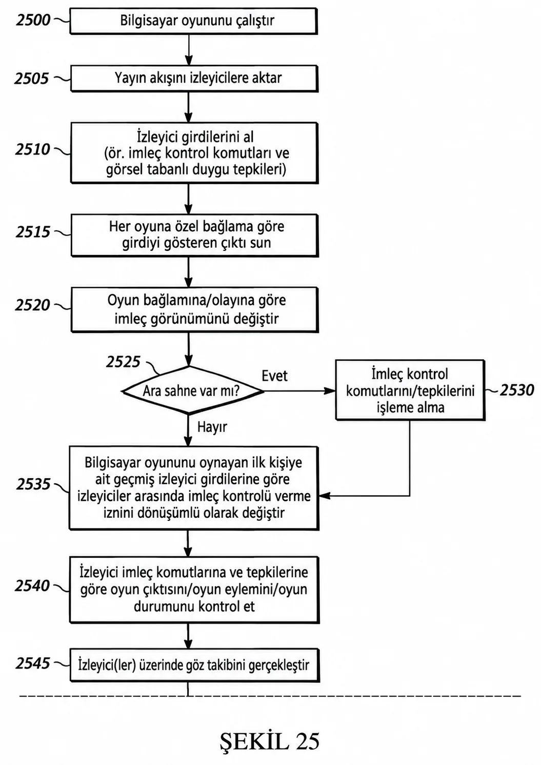 algoritma şeması